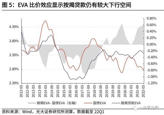 王一峰、董文欣：银行股会有中报行情吗？—基于17家上市银行的调研分析