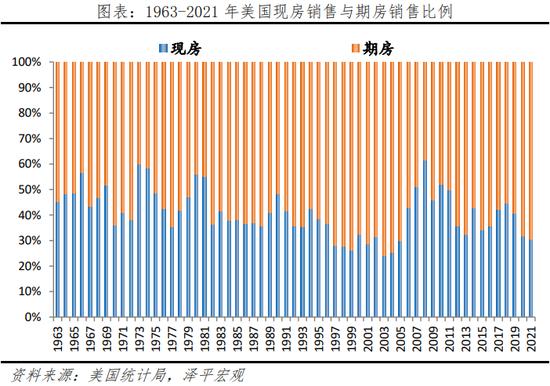 任泽平发布房地产预售制研究报告：中国现状、国际经验与启示