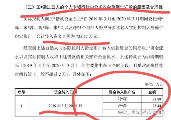 科莱瑞迪医疗IPO被否：内控一片混乱 前证监会广东局监管员IPO之前蹊跷套现走人