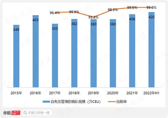 海航余波！人均薪酬A股第一，三年亏损超百亿，撒币4000亿疯狂买买买：民航复苏潮下，渤海租赁会有反转吗？