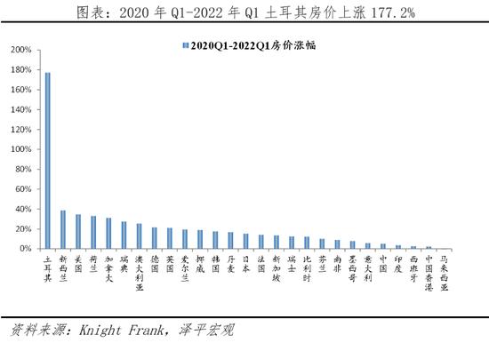 任泽平解析全球房价大趋势：大都市圈房产跑赢印钞机，推动新房改