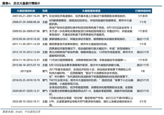 中信建投策略：大盘股强势期结束了吗？