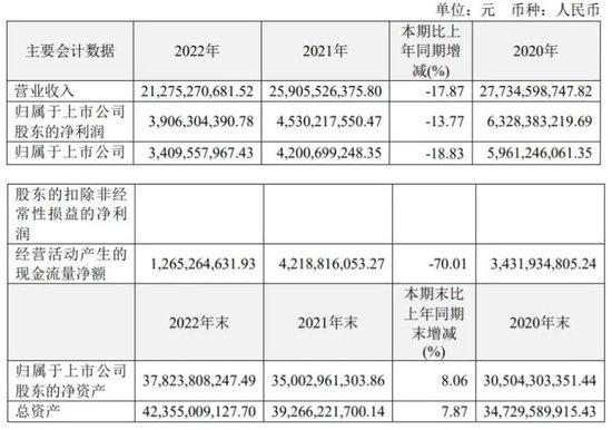 医药首富孙飘扬重新出山掌舵恒瑞医药760天，身家6天没了150亿