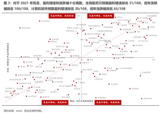 民生策略：当下仍处于“预期演绎”阶段 新增关注“能源与环境成本”的套利机会