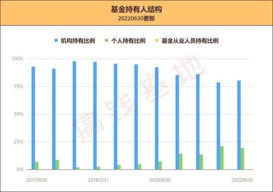 易方达高等级信用债：突然暴雷！买债基最好这样操作！