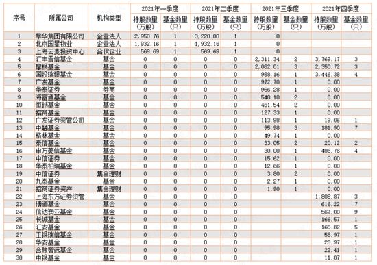 公募基金抱团，到底是明着坐庄，还是鸵鸟心态？“朱雀系”坐庄森特股份，抱团老炮们玩转百润股份