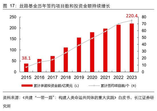 长江证券：从生产效率看央企上市公司投资价值