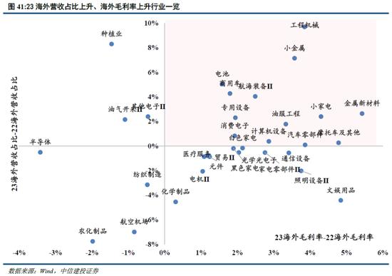 中信建投陈果：海外溢出下的中国股市