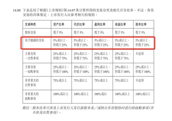 “分手”与辉同行，对东方甄选有多大影响？