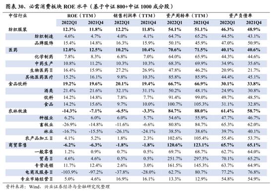 兴证策略：107个细分行业景气梳理与展望 关注景气有望底部反转的方向