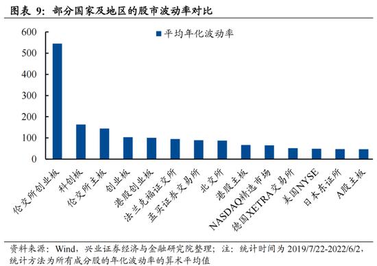 兴证策略：科创板做市商制度有望提升科创板流动性、增强价格发现、提高稳定性 有利于科创板长远发展