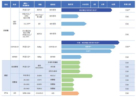 冲刺港股IPO！国产新冠口服药生产商要上市了