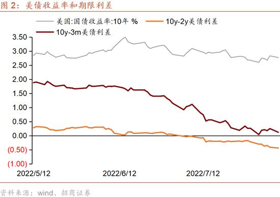 香港银行体系总结余即将耗尽吗？