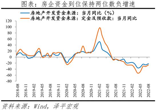 任泽平：当前经济形势和政策展望