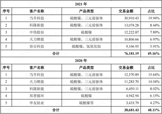 左手融资，右手分红，“乙方的乙方”西恩科技踩着锂电风口突击上市：多次输掉业绩对赌，研发极其不给力