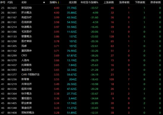 医药、大消费爆发！国庆节前A股是否还有红包行情？