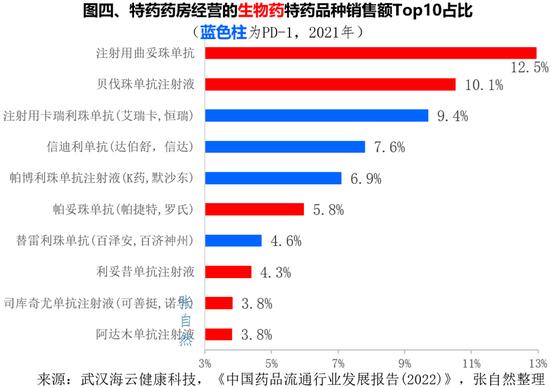 7图揭秘特药药房：国药控股60家，华润医药35家，老百姓26家，大参林24家