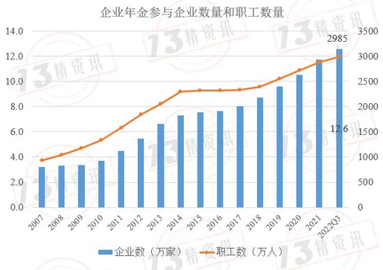 社保基金、企业年金和寿险资金投资收益率比较：社保基金收益率高，寿险资金夏普比率高！