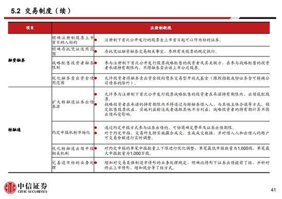 @全体股民！股票交易规则这五大变化须知，还有多个认识误区要避开