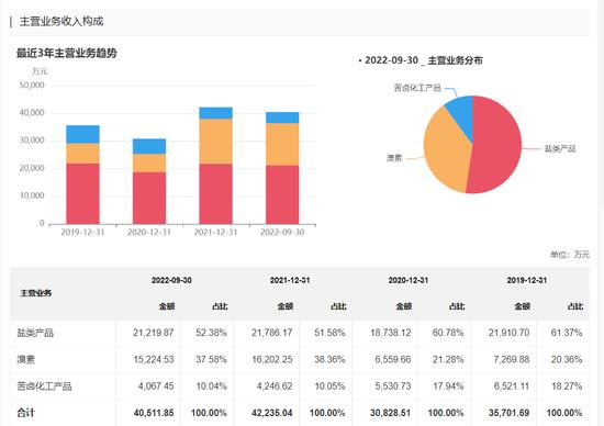 金盛海洋IPO终止！10年4冲，“黄粱一梦”