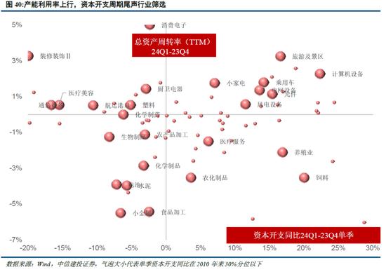 中信建投陈果：海外溢出下的中国股市