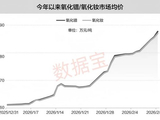 涨超26万元/吨！稀土主要品种价格一路走高，预增概念股出炉