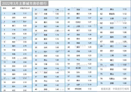 不会取消限购！这个省会是全国房价最低的万亿GDP城市 不靠房地产，经济会下滑吗？