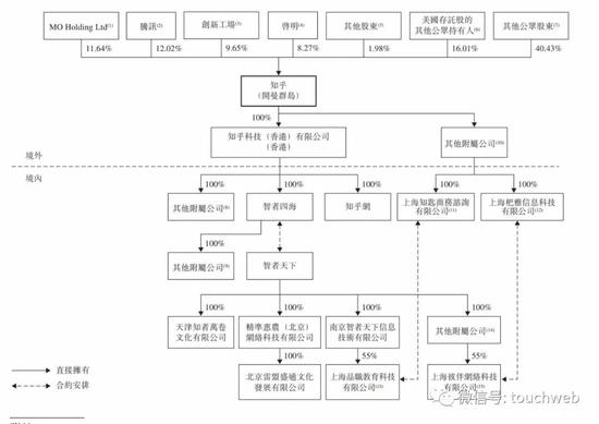 知乎港股IPO：成首家以双重主要上市方式回港中概互联网公司