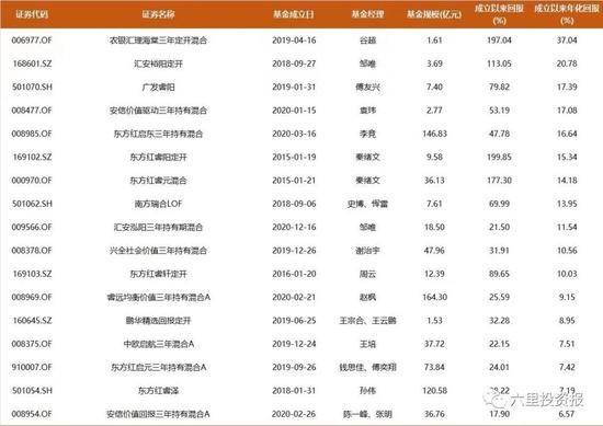 创造了三年定开基金业绩纪录，泉果赵诣再发三年期基金还能买吗？