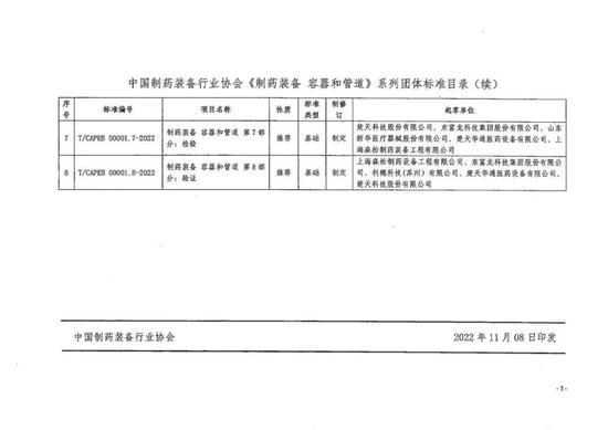 《制药装备容器和管道》将于2023年05月07日起实施 该标准由通用要求、材料等8个部分组成