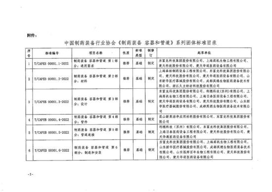 《制药装备容器和管道》将于2023年05月07日起实施 该标准由通用要求、材料等8个部分组成