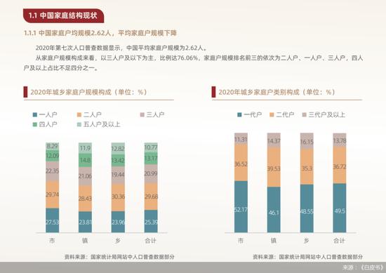 家庭结构日益核心化、小型化，如何搭建保险保障体系？