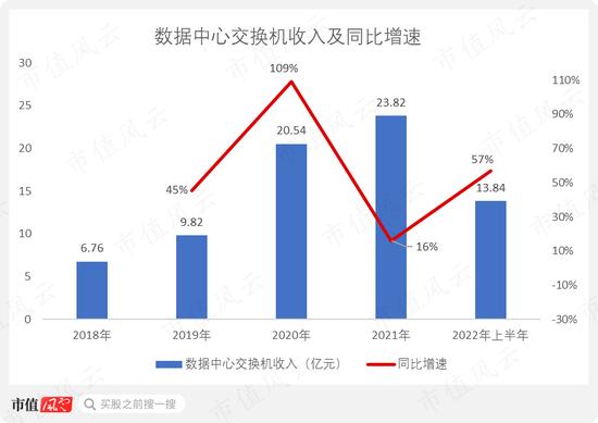 国企员工大比例持股44%！去年营收破百亿，三季报利润腰斩，锐捷网络：数字“新基建”领军企业冷思考