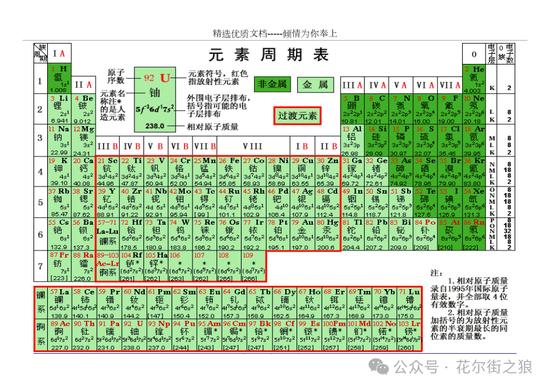 私募魔女李蓓发声：不要把科技股的陋习套用在资源股