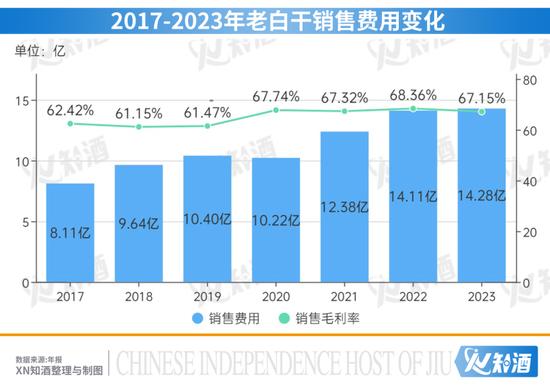 衡水老白干面临内忧外患：高端化成“面子工程”，省内市场份额占比萎缩