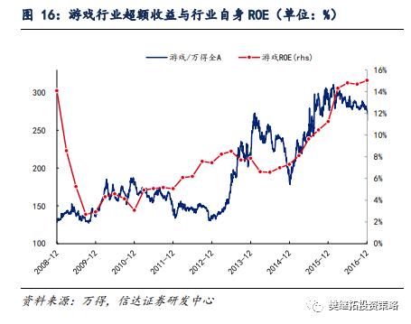 信达策略：新的赛道机会都是如何产生的？