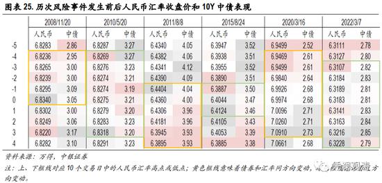 人民币是避险货币吗？