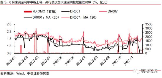 中信明明：10年期国债到期收益率会到3.0%吗？