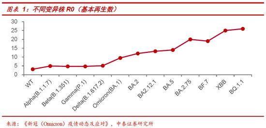 中泰策略：如何看待本周市场调整以及疫情现存的预期差？一季度是明年指数牛市最好的战略布局窗口