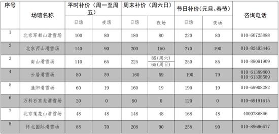 北京多区发放消费券，您抢到了吗？用了吗？