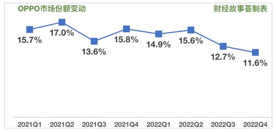 十年一觉手机梦：大盘回落3亿内，中国市场没王者