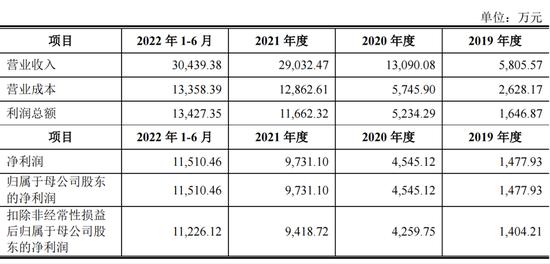 望圆科技惊现11个空壳，学霸母子挪用科研成果悬疑