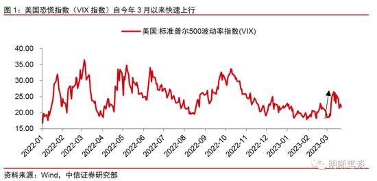 海外风险事件对美元指数和人民币影响几何？