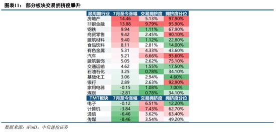 中信建投策略：大盘股强势期结束了吗？