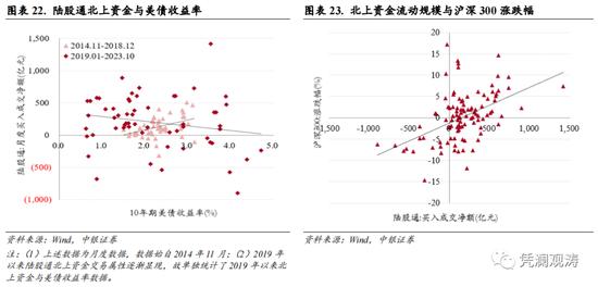 管涛：9月外汇政策加码促使人民币汇率止跌企稳，境内外汇市场出现新变化