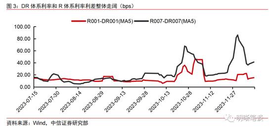 “盘活存量贷款”应该怎么做？