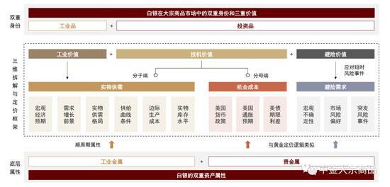 中金2024年展望 | 贵金属：利率主导，前低后高