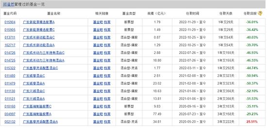 广发基金的“赌徒”们：刘格菘、郑澄然、林英睿、费逸、王瑞冬、吴兴武等产品多数第一重仓行业占比超30%