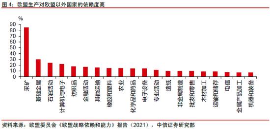 中信证券：2024年财富配置展望 股票性价比高（全文）