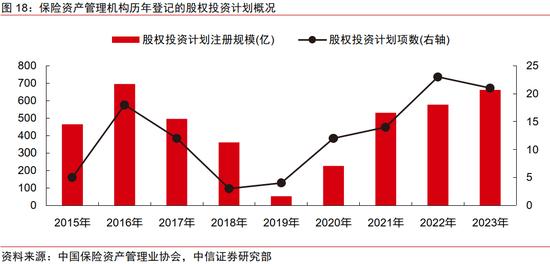 中信证券｜中国资本市场深度研究：产投新趋势（全文）